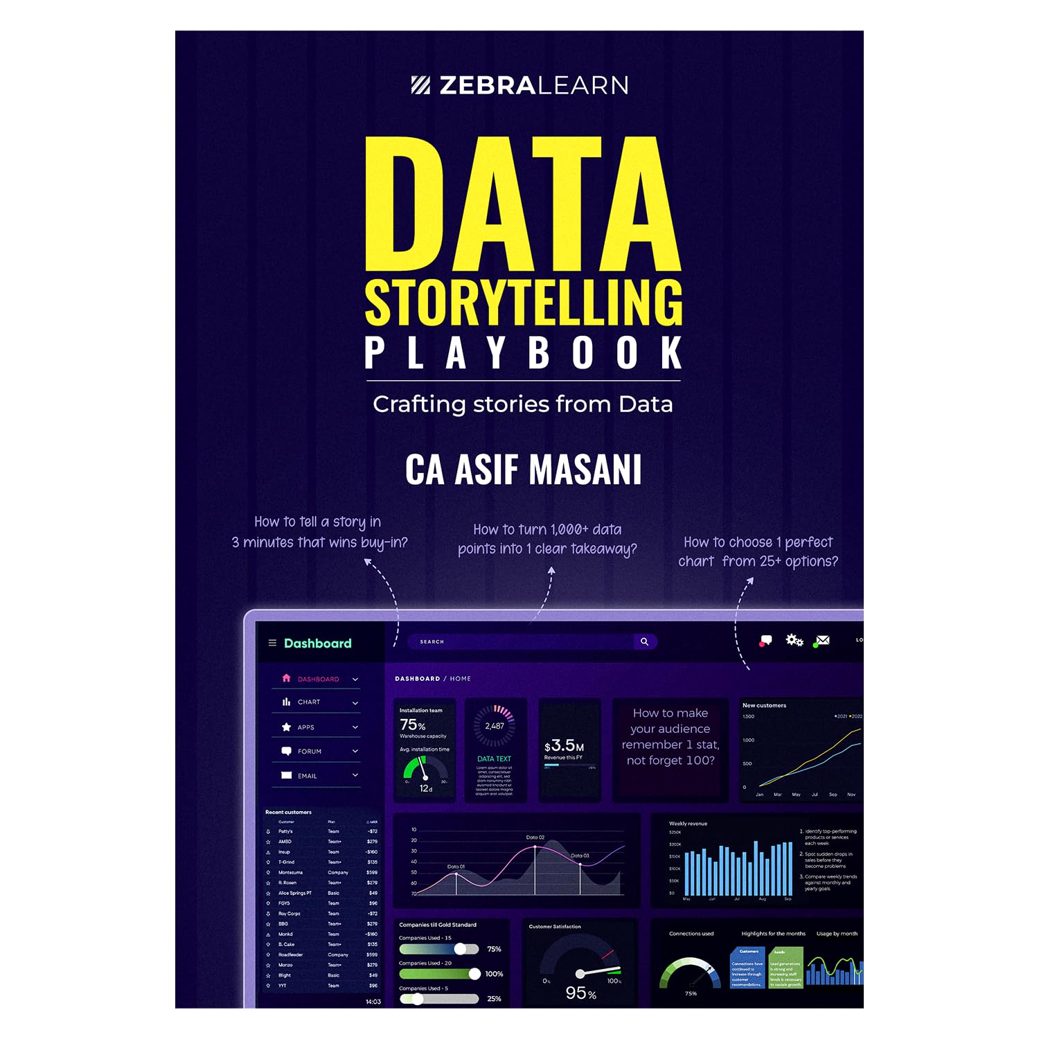 Data Storytelling Playbook: Crafting Stories from Data | Turn Numbers into Narratives that Drive Business Decisions | By CA Asif Masani | ZebraLearn